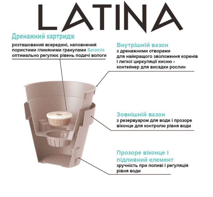 Горшок Santino LATINA 3,7 л - канва-крем