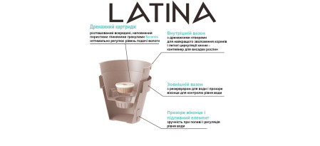 4 системы автополива Santino: горшок в горшке, окошко, ceramopon и фитиль